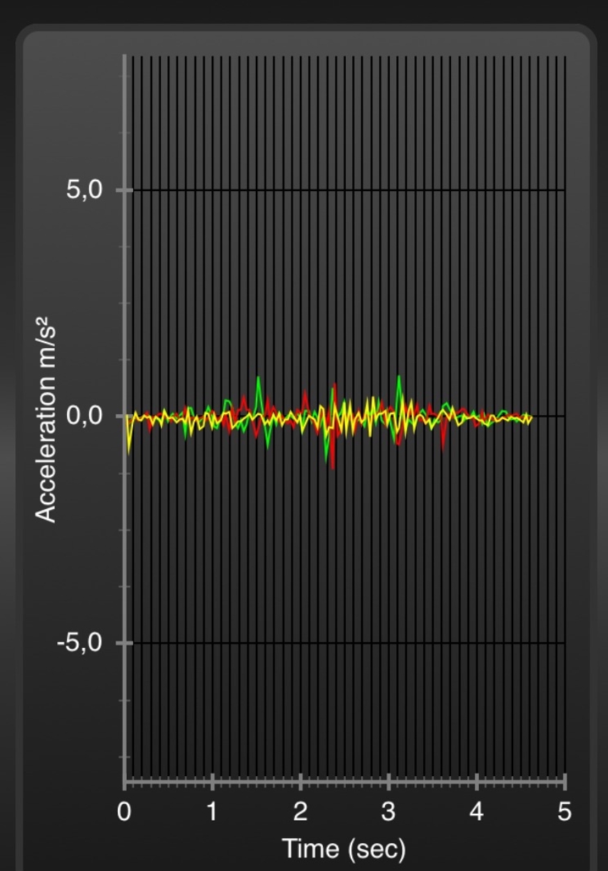 transferencia de movimiento colchon simba